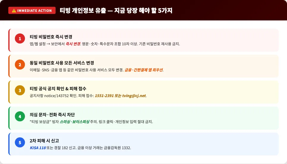 티빙 개인정보 유출 피해자 즉시 행동 요령 5단계