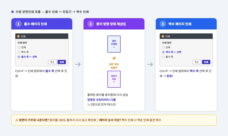 한글 수동 양면인쇄 홀수 짝수 페이지 나눠 인쇄하는 방법