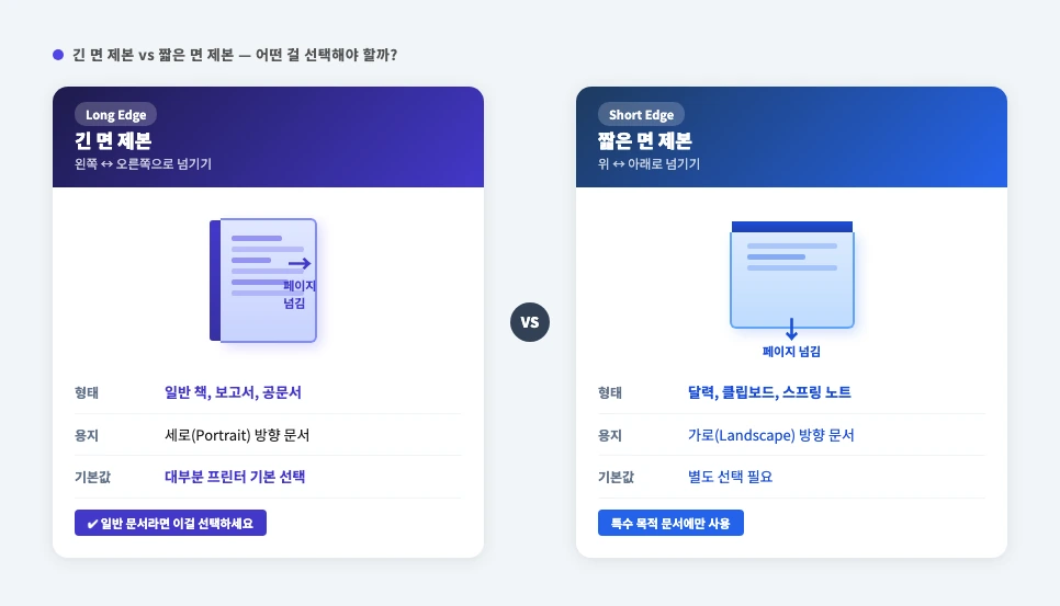 한글 양면인쇄 긴 면 제본 짧은 면 제본 차이 비교