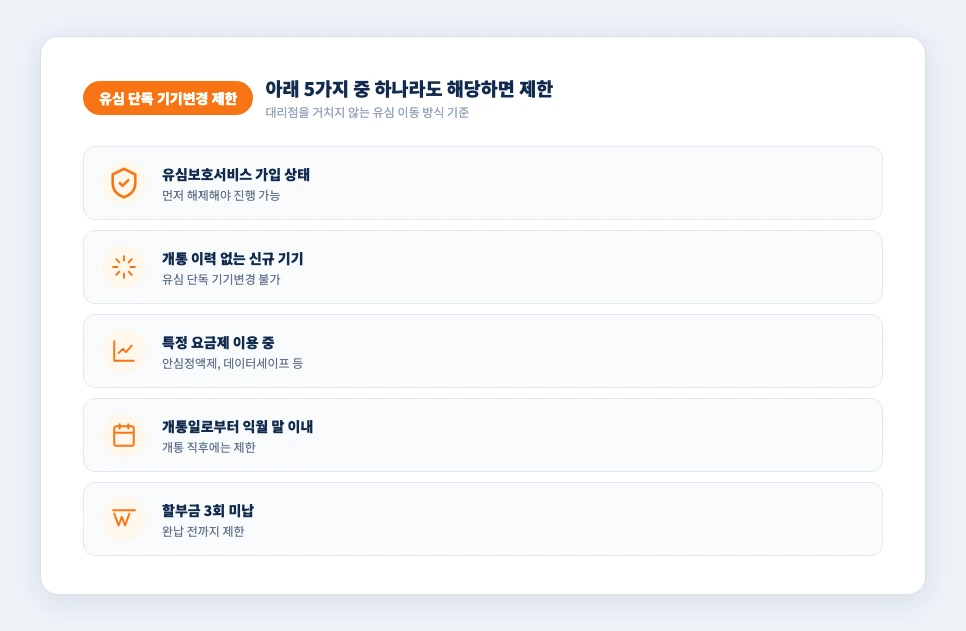 유심 단독 기기변경 제한되는 5가지 조건 아이콘 카드