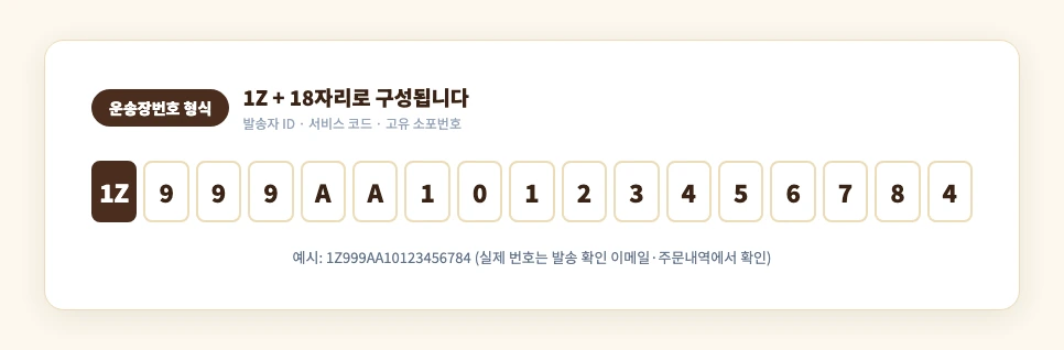 UPS 운송장번호 형식 1Z로 시작하는 18자리 구성 안내