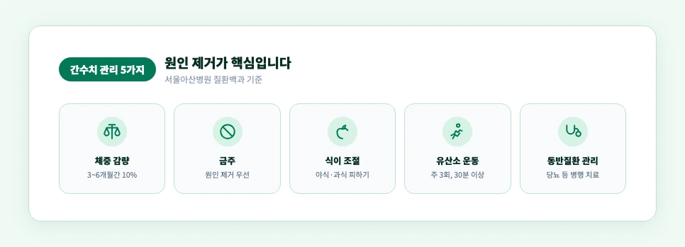 간수치를 관리하는 5가지 방법