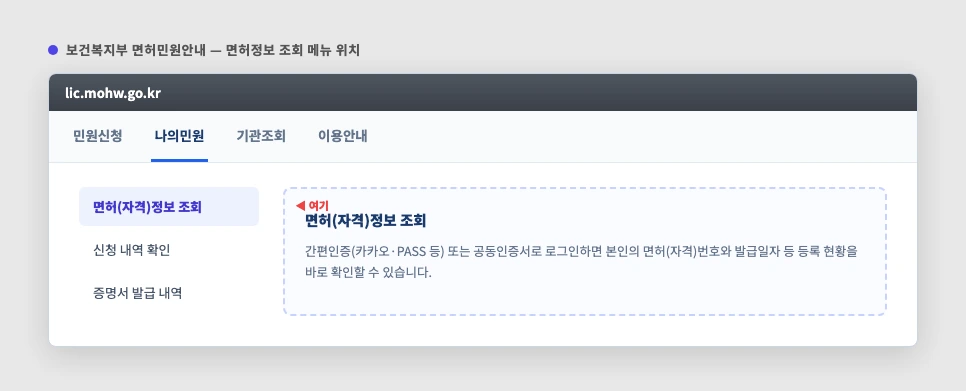 보건복지부 면허민원안내 사이트 메뉴 위치 안내 — 나의민원 면허정보조회 화면