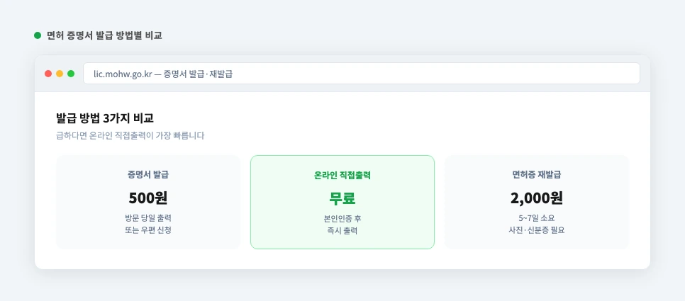 면허 증명서 발급 온라인 직접출력 재발급 수수료 비교 화면