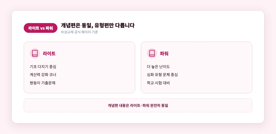 개념플러스유형 3-2 라이트 파워 비교