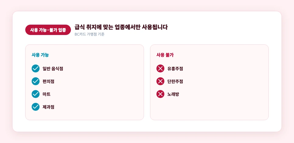 경북참사랑카드 사용 가능·불가 업종 비교
