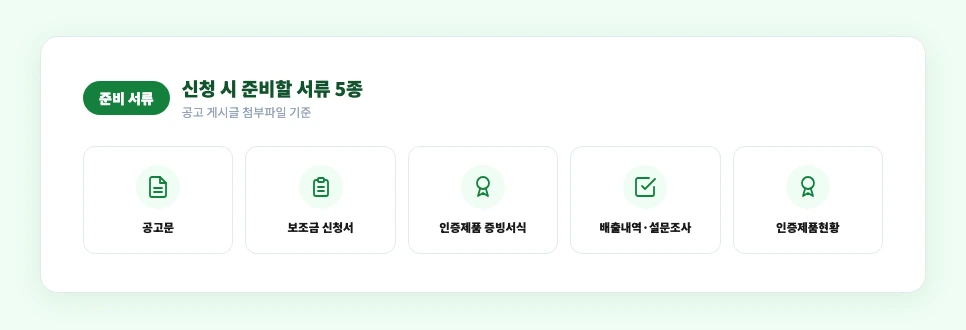 2026년 서울 금천구 음식물 처리기 지원금 신청서류 5종 체크리스트