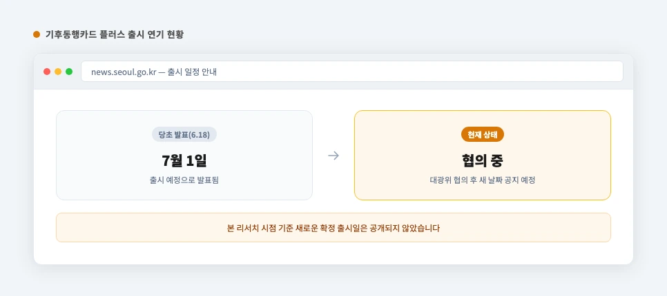 기후동행카드 플러스 출시 연기 현황 화면 — 7월 1일 예정에서 협의 중, 새 날짜 미정으로 변경