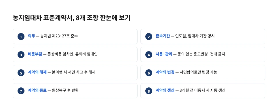 농지임대차 표준계약서 8개 조항 한눈에 보기