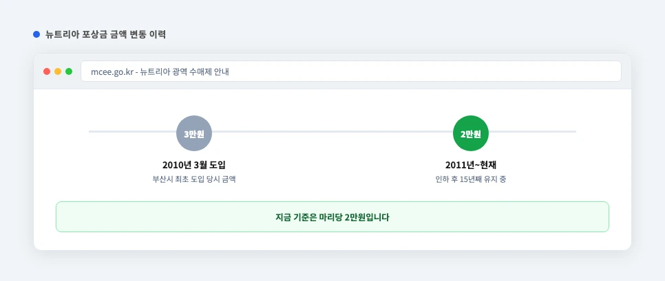 뉴트리아 포상금 금액 변동 이력 타임라인 화면