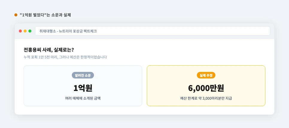 뉴트리아 포상금 1억원 소문과 실제 수령액 비교 화면