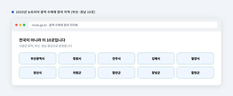 뉴트리아 포상금 참여 지역 부산·경남 10곳 요약 화면