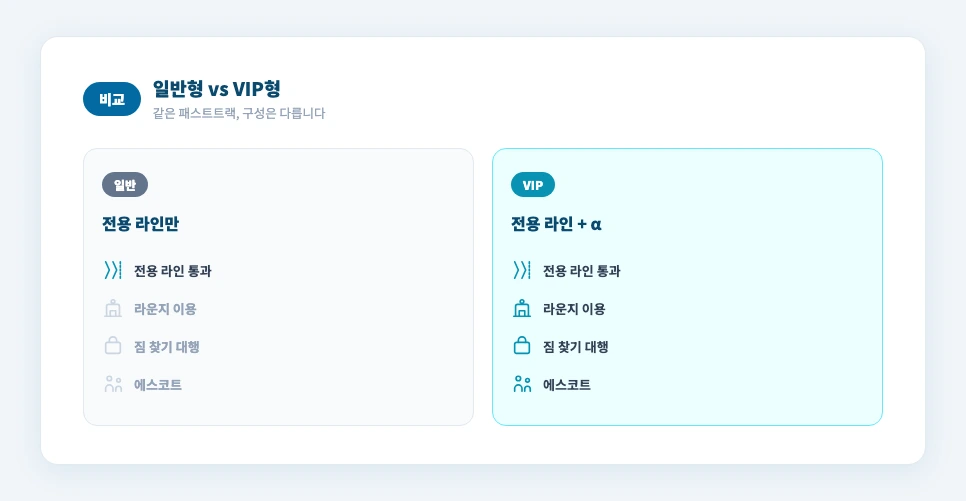 다낭 패스트트랙 일반형과 VIP형 구성 비교 카드
