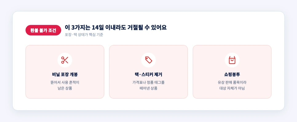 다이소 환불 불가 조건 3가지 아이콘 카드