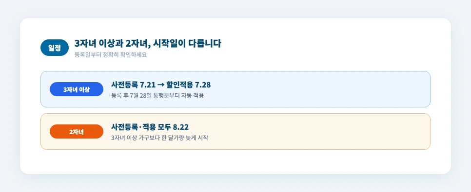 한국도로공사 다자녀 등록 3자녀 이상 7월 21일과 2자녀 8월 22일 시행일정 비교 카드