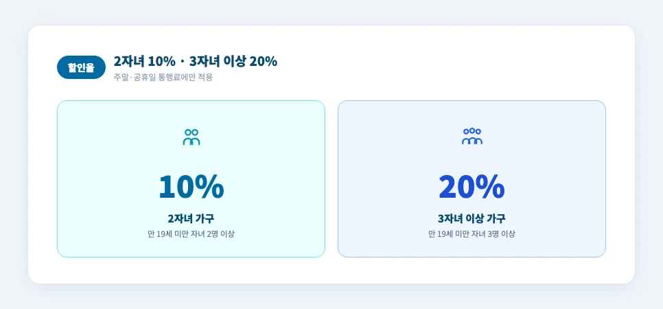 한국도로공사 다자녀 등록 2자녀 10퍼센트 3자녀 이상 20퍼센트 할인 비교 카드