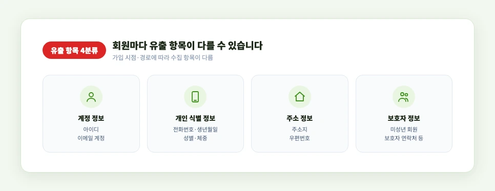 따릉이 개인정보 유출 항목 체크리스트 — 아이디부터 보호자 정보까지
