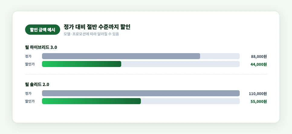 릴 보상판매 할인 금액 예시 — 정가 대비 할인가 비교