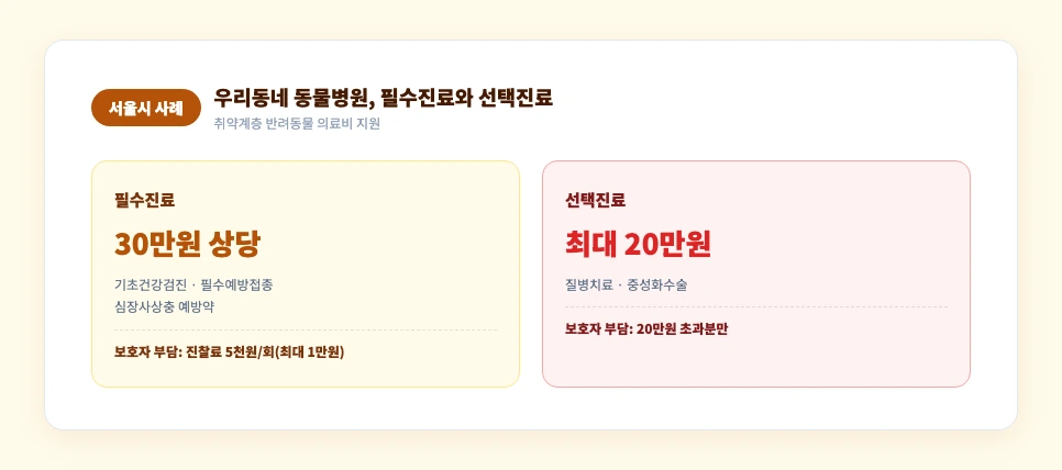 반려동물 지원금 서울시 우리동네동물병원 필수진료 선택진료 비교