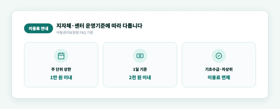 방학중 틈새돌봄 이용료 안내 — 주 1만 원 이내, 기초수급 면제
