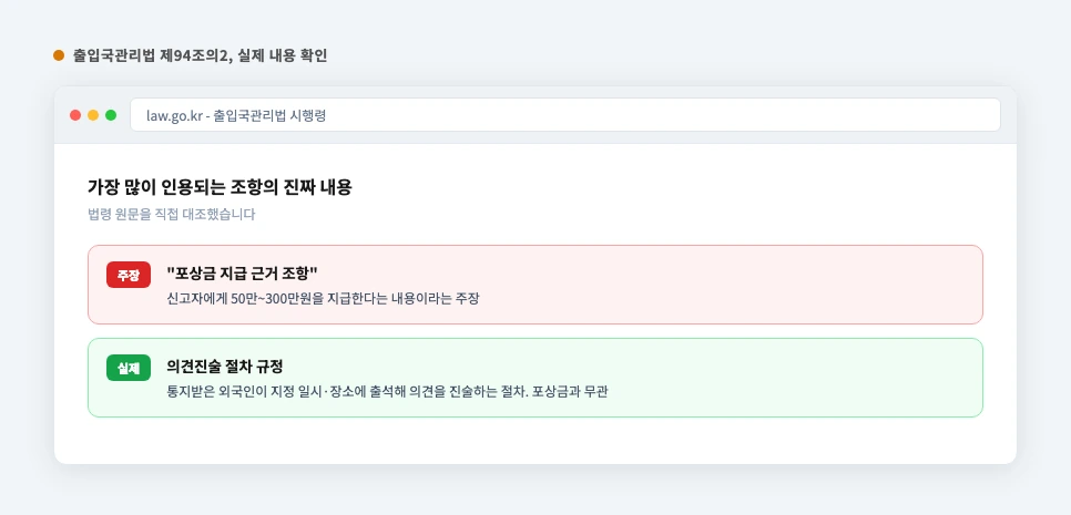 출입국관리법 제94조의2 실제 조항 내용과 온라인에서 주장되는 내용 비교 카드