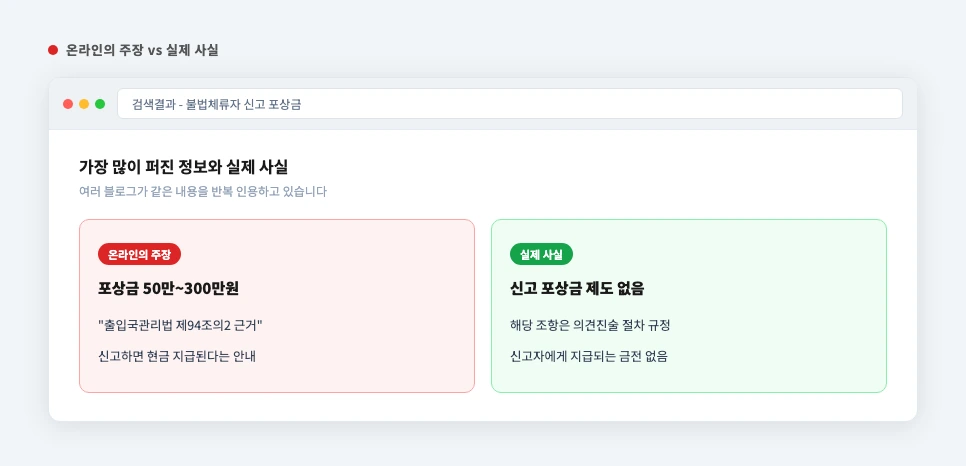 불법체류자 신고 포상금에 대한 온라인 속 오해와 실제 사실 비교 카드