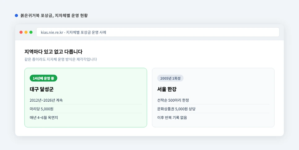 붉은귀거북 지자체별 포상금 운영 현황 비교 화면