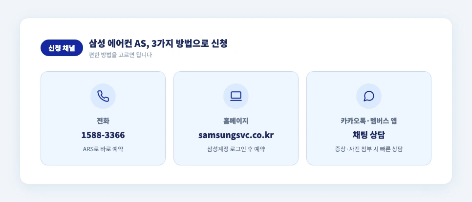 삼성 에어컨 AS 신청 방법 전화 홈페이지 카카오톡 채널 비교