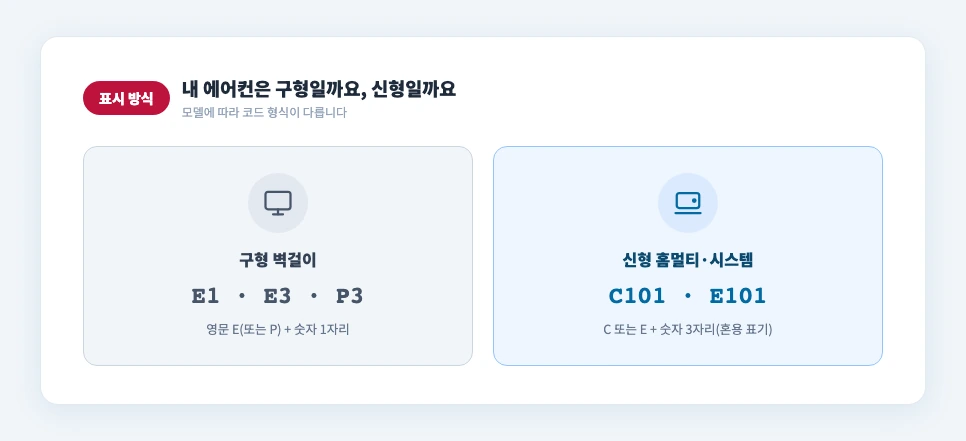 삼성에어컨 에러코드 구형 신형 표시 방식 비교 E코드 C코드