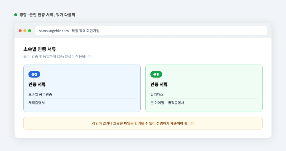 삼성전자 패밀리몰 경찰과 군인 인증 서류 종류 비교 화면