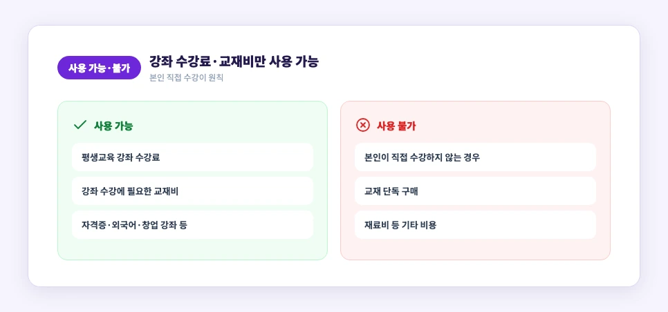 평생교육이용권 사용 가능 항목과 사용 불가 항목 비교 카드