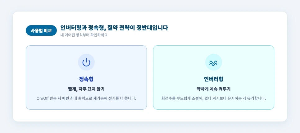 에어컨 전기세 절약 인버터형 정속형 사용법 비교
