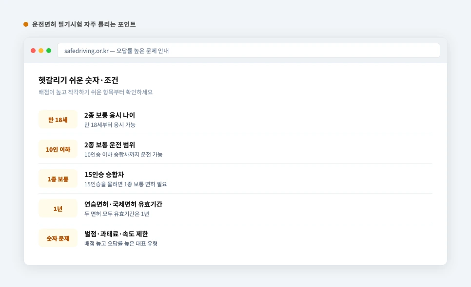 운전면허 필기시험 자주 틀리는 문제 포인트(벌점·과태료·속도 제한·면허 조건) 요약 화면