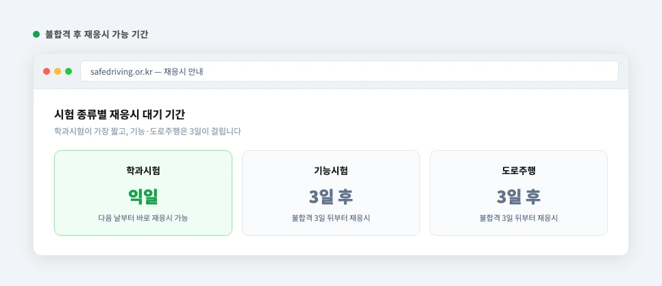 학과시험·기능시험·도로주행 시험 불합격 후 재응시 가능 기간 비교 화면