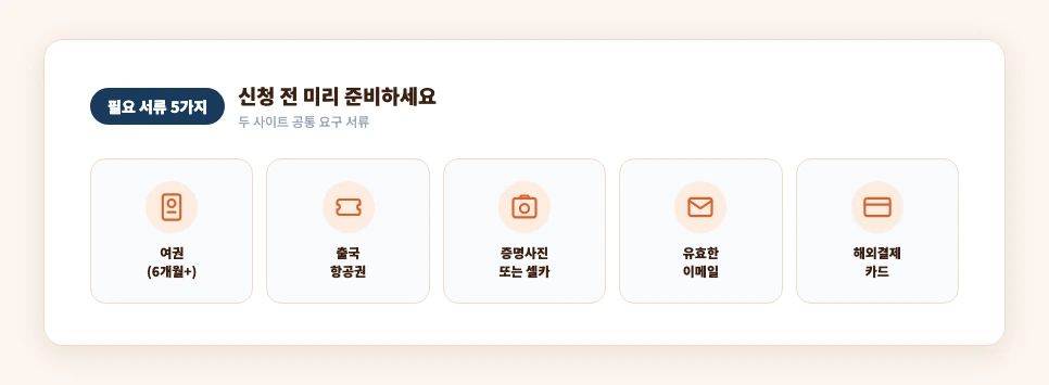 인도네시아 e-VOA 신청 필요 서류 아이콘 체크리스트