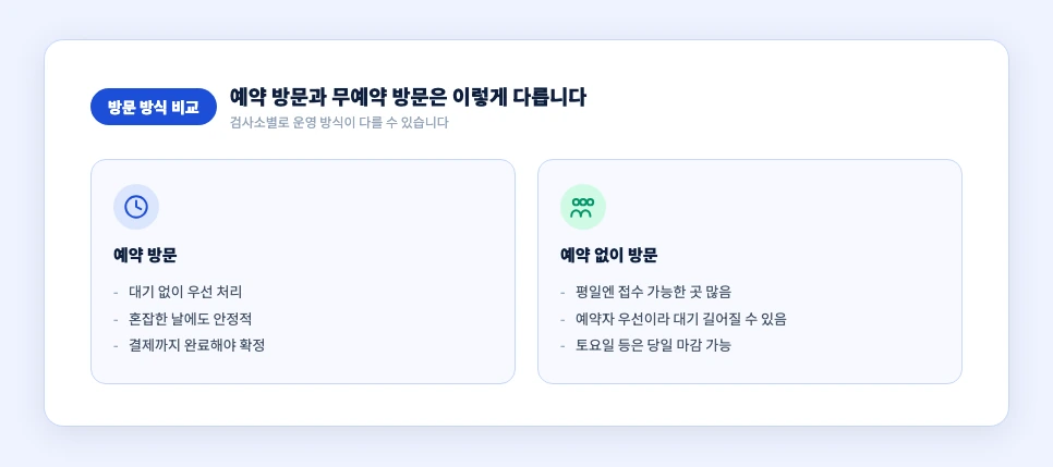 예약 방문과 예약 없이 방문할 때 차이 비교