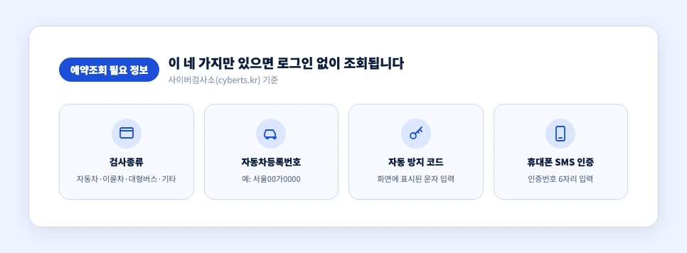 자동차검사 예약조회에 필요한 입력 정보 4가지