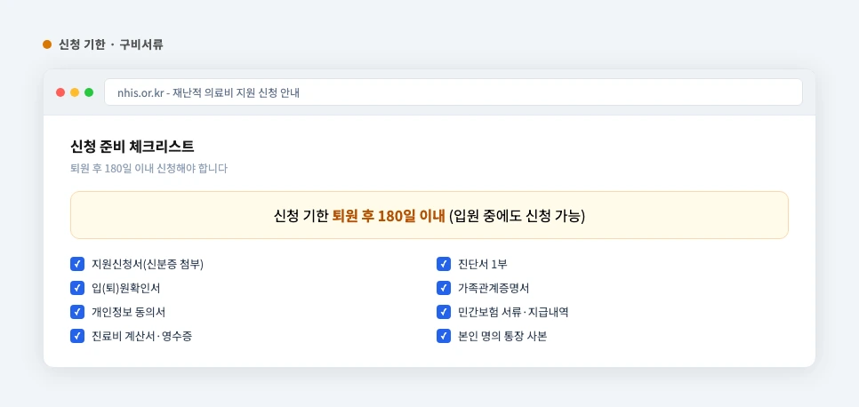 재난적 의료비 지원 신청 기한과 구비서류 요약 화면