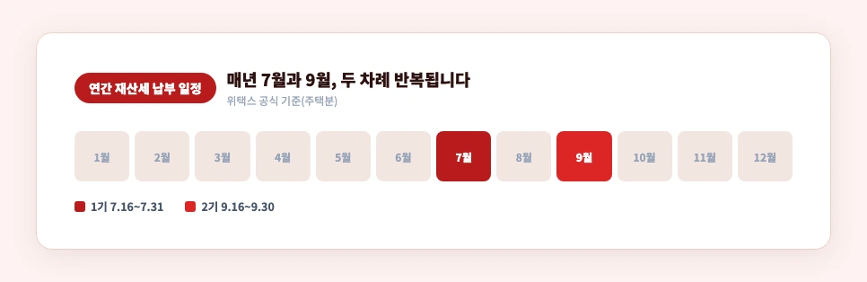 재산세 연간 납부 일정 — 1기 7월, 2기 9월