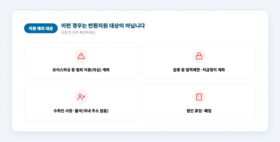 착오송금 반환신청 제외 대상 보이스피싱 압류 사망 법인휴폐업