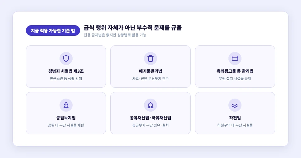 길고양이 급식 관련 상황에 적용 가능한 기존 법률 6가지