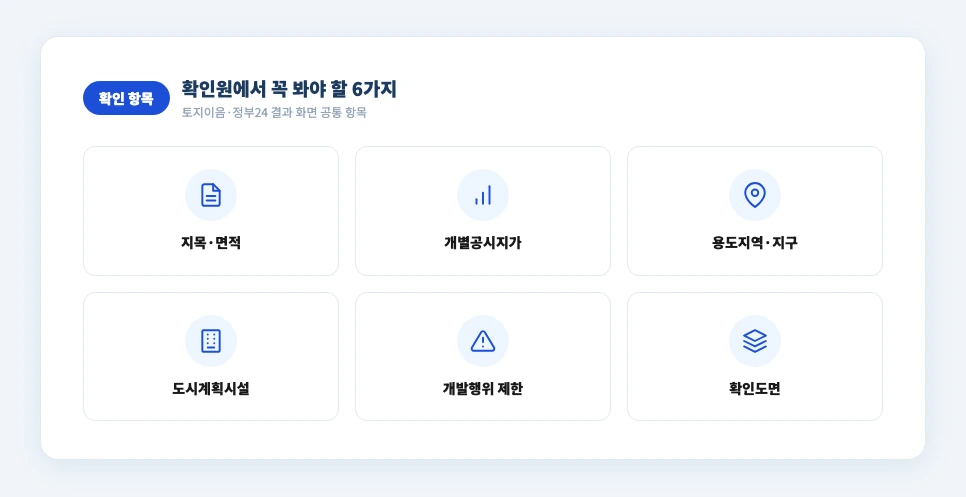 토지이용계획 확인원에서 확인 가능한 주요 항목 용도지역 도시계획시설 개별공시지가