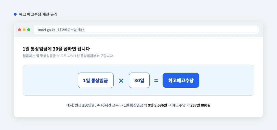 해고 예고수당 계산 공식 1일 통상임금 곱하기 30일 예시 카드