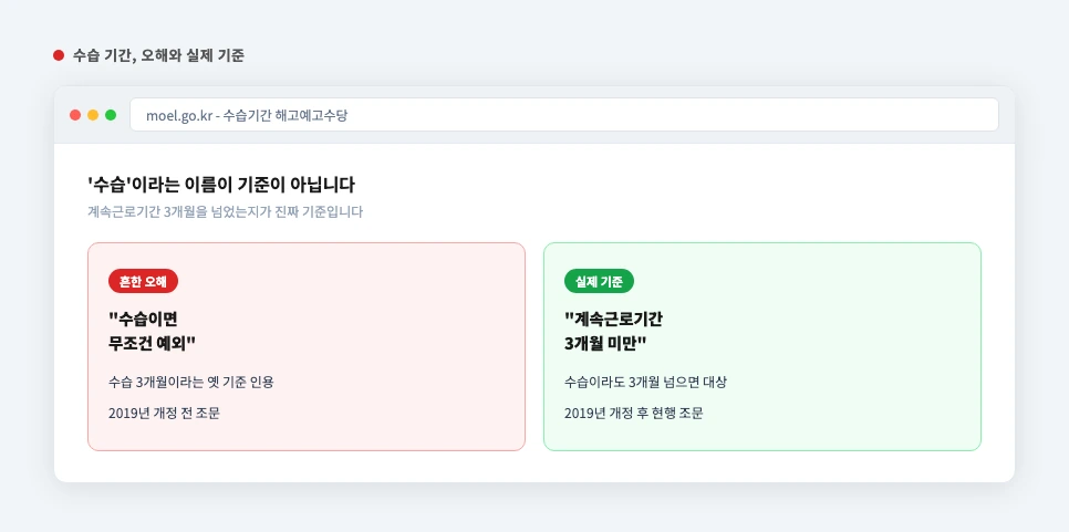 수습 기간이라도 계속근로기간 3개월 넘으면 해고예고수당 대상 비교 카드