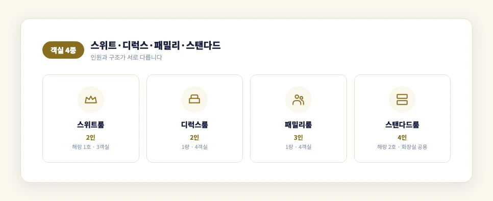 해랑열차 객실 유형 스위트룸 디럭스룸 패밀리룸 스탠다드룸 비교