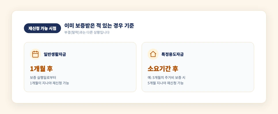 햇살론유스 재신청 가능 시점 비교 — 일반생활자금 vs 특정용도자금