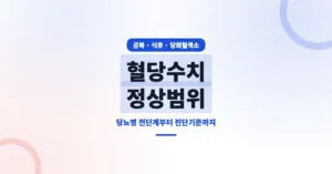 혈당수치 정상범위: 공복, 식전후, 당화혈색소 당뇨병 기준 조회