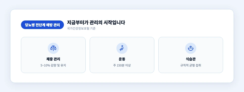당뇨병 전단계 예방 관리법 3가지