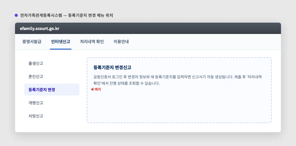 전자가족관계등록시스템 인터넷신고 메뉴 위치 안내 — 등록기준지 변경 메뉴 화면
