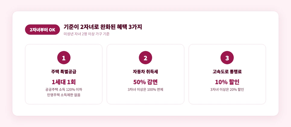 주택 특별공급, 자동차 취득세, 고속도로 통행료 2자녀부터 적용되는 혜택 비교